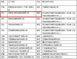 澳门·威斯尼斯网站药业列入2017年首批绿色制造体系示范名单