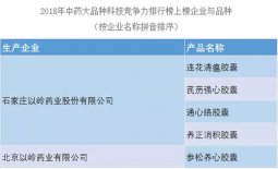 918博天堂药业5大专利中药登上中药大品种科技竞争力排行榜