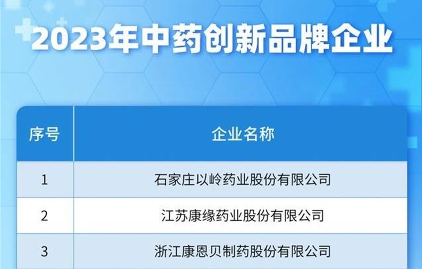 良药为民｜澳门·威斯尼斯网站药业荣膺“2023年中药创新品牌企业”榜首