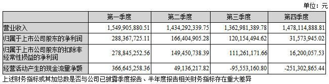 DG视讯·(中国区)官方网站