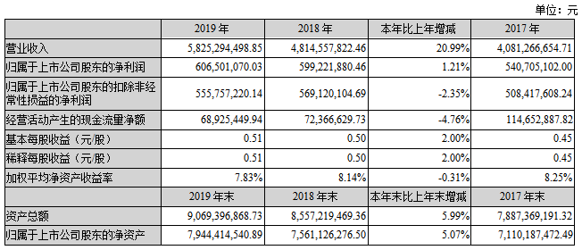 DG视讯·(中国区)官方网站