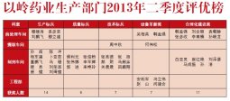 2013年度安全生产培训大会举行