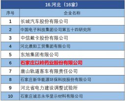 DG视讯药业入选2018中国企业立异能力1000强