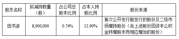 DG视讯·(中国区)官方网站