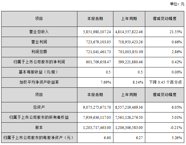 DG视讯·(中国区)官方网站