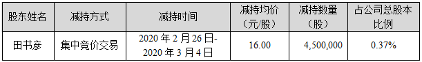 DG视讯·(中国区)官方网站