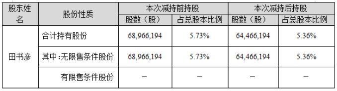 DG视讯·(中国区)官方网站