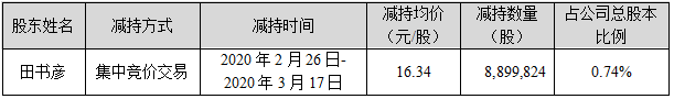 DG视讯·(中国区)官方网站