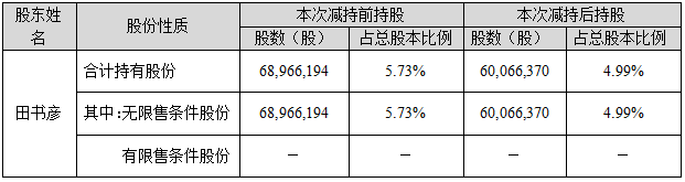 DG视讯·(中国区)官方网站