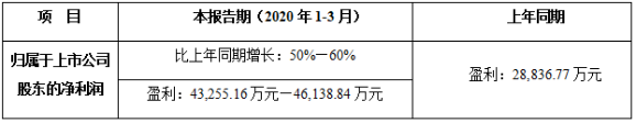 DG视讯·(中国区)官方网站