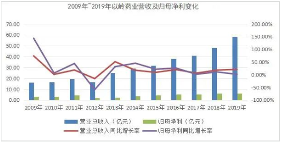 DG视讯·(中国区)官方网站