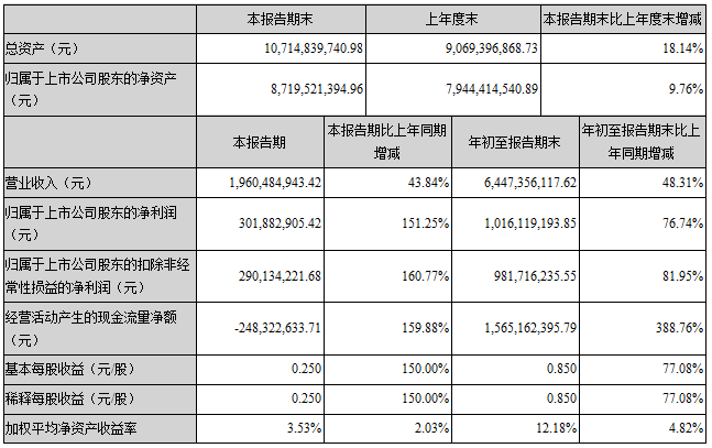 DG视讯·(中国区)官方网站