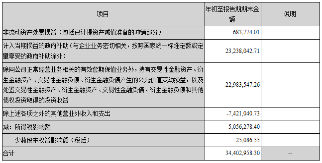 DG视讯·(中国区)官方网站