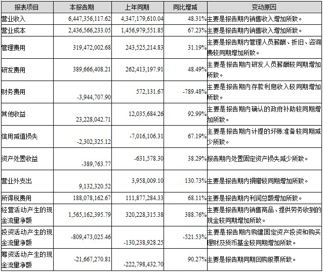 DG视讯·(中国区)官方网站