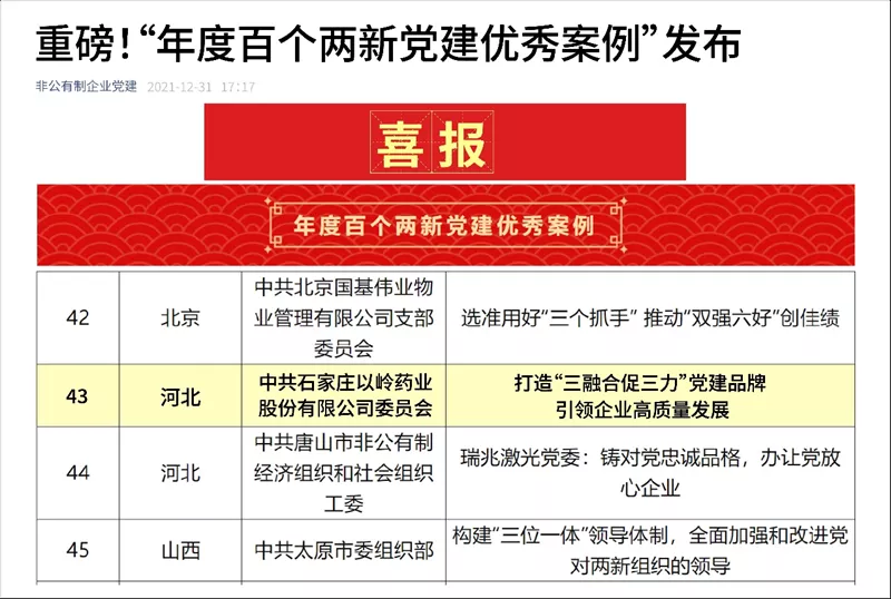 “年度百个两新党建优异案例”宣布，DG视讯药业上榜