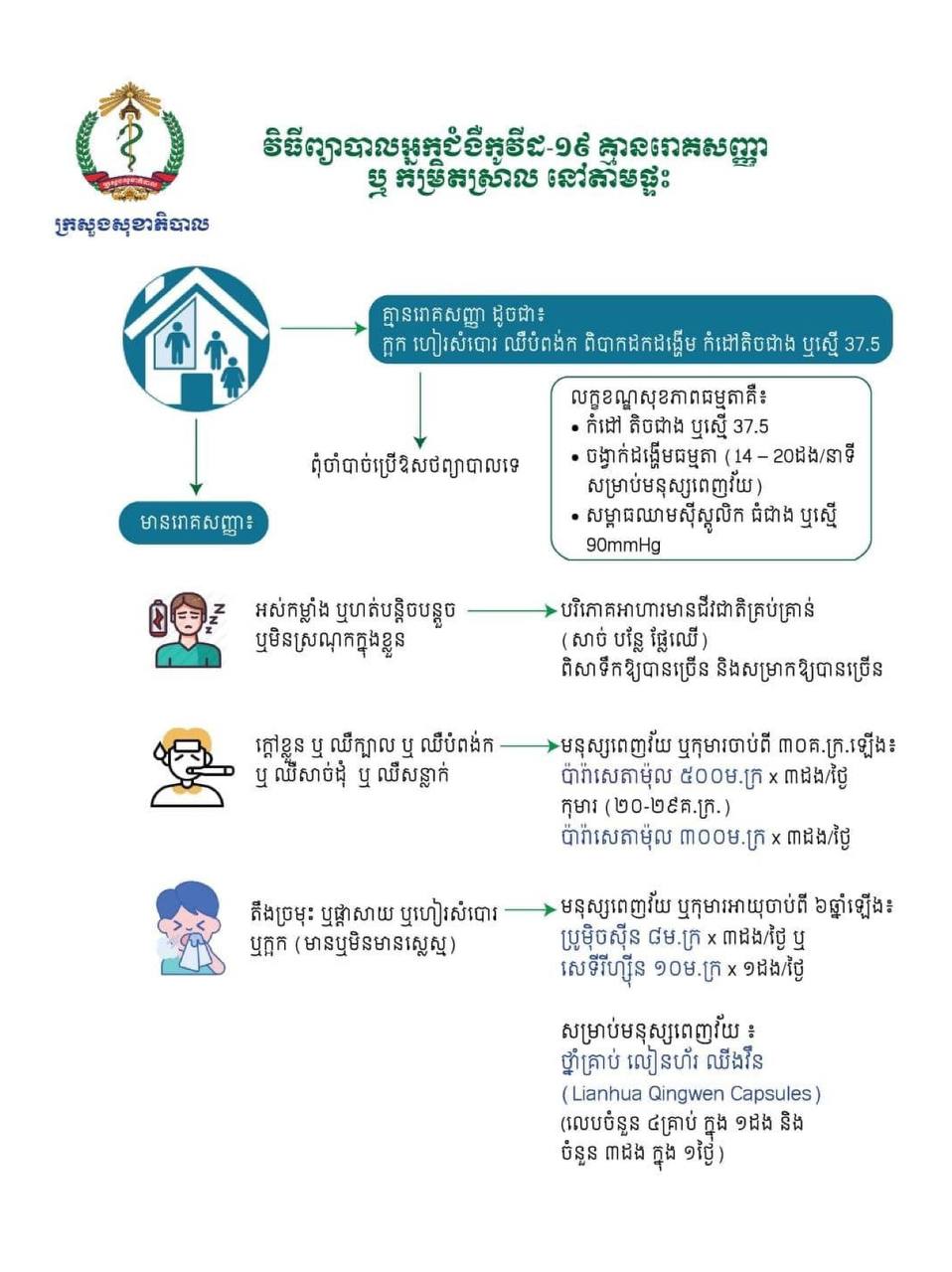连花清瘟入选柬埔寨新冠肺炎居家治疗计划
