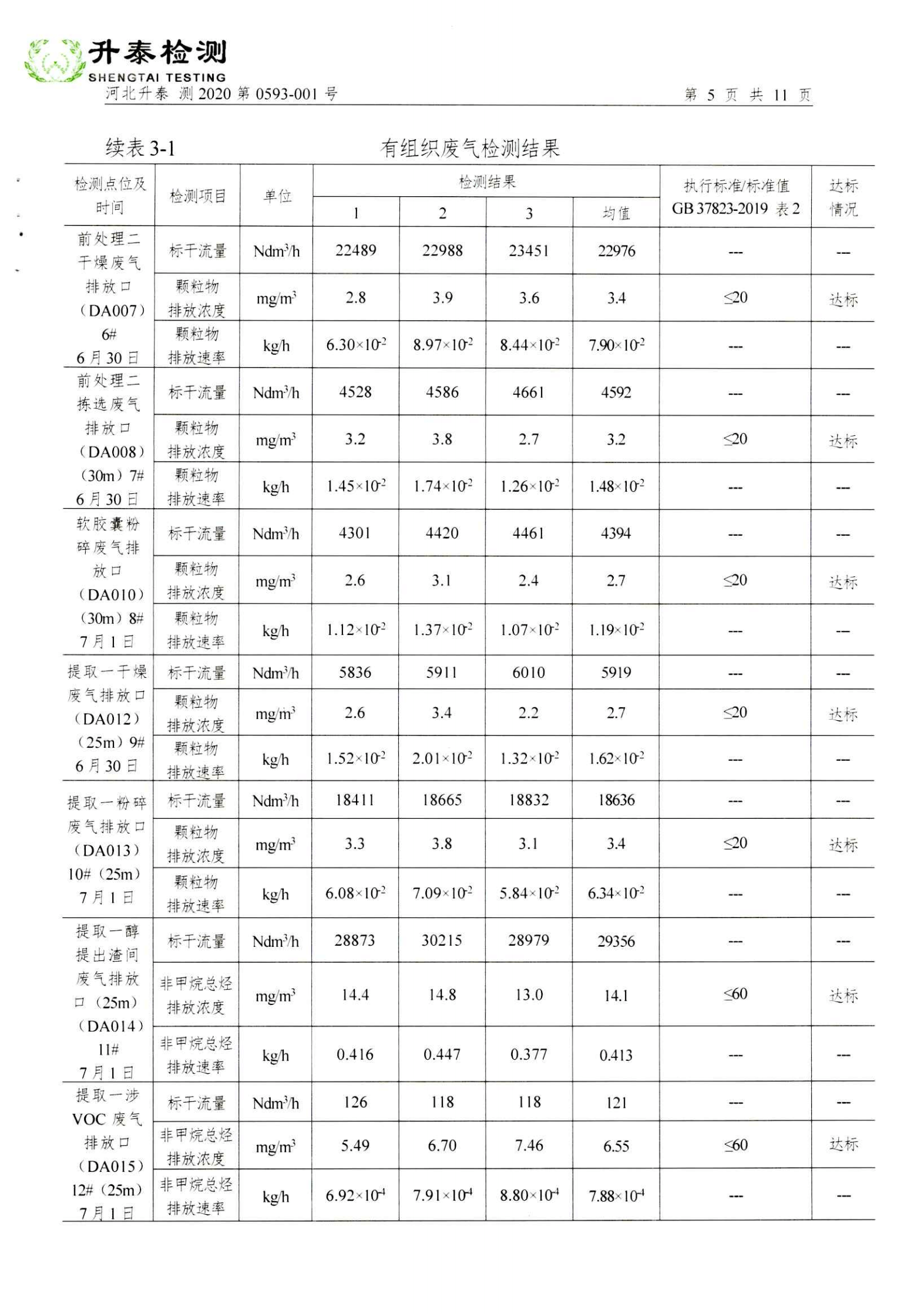 DG视讯·(中国区)官方网站